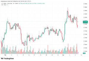 تحليل-USDCHF-09-03-2026