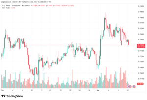 تحليل-USDCHF-10-03-2026