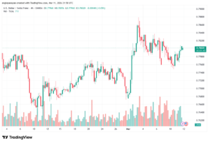 تحليل-USDCHF-12-03-2026