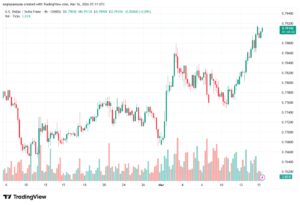 تحليل-USDCHF-16-03-2026