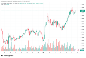 تحليل-USDCHF-17-03-2026