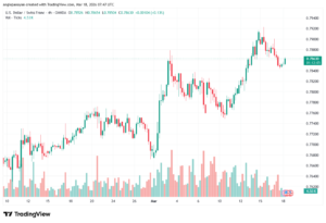 تحليل-USDCHF-18-03-2026