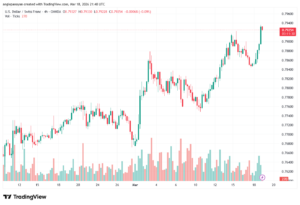 تحليل-USDCHF-19-03-2026