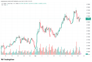 تحليل-USDCHF-23-03-2026