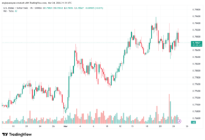 تحليل-USDCHF-25-03-2026