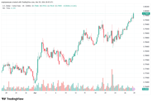 تحليل-USDCHF-30-03-2026