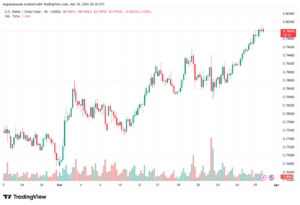 تحليل-USDCHF-31-03-2026