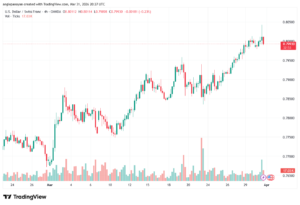 تحليل-USDCHF-01-04-2026