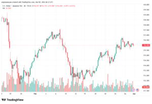 تحليل-USDJPY-02-03-2026