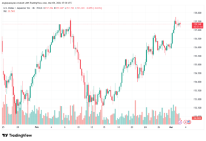 تحليل-USDJPY-03-03-2026