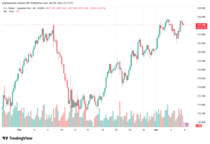 تحليل-USDJPY-06-03-2026