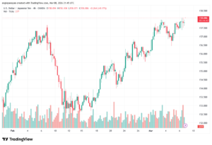 تحليل-USDJPY-09-03-2026