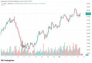 تحليل-USDJPY-11-03-2026