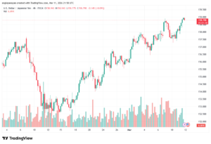 تحليل-USDJPY-12-03-2026