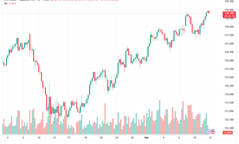 تحليل-USDJPY-12-03-2026