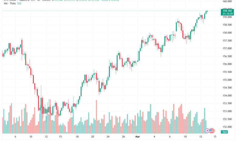 تحليل-USDJPY-13-03-2026