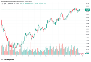 تحليل-USDJPY-17-03-2026