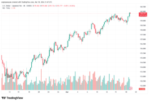 تحليل-USDJPY-19-03-2026