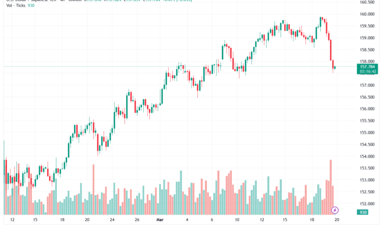 تحليل-USDJPY-20-03-2026