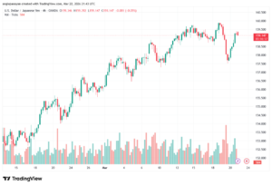 تحليل-USDJPY-23-03-2026