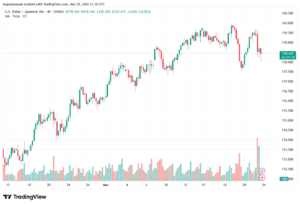 تحليل-USDJPY-24-03-2026