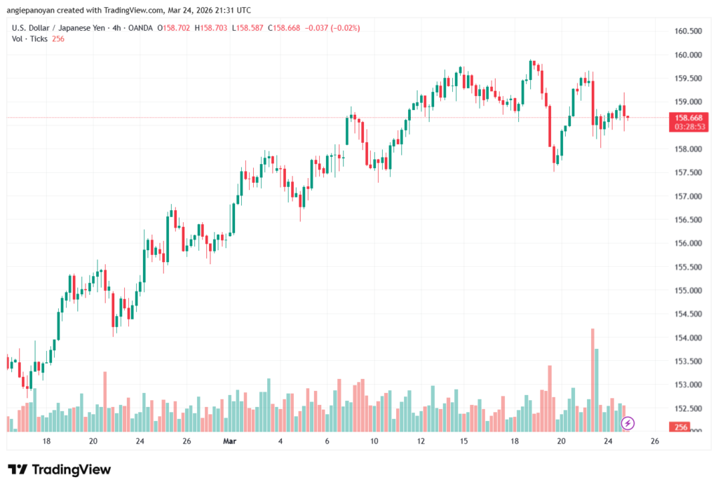 تحليل-USDJPY-25-03-2026
