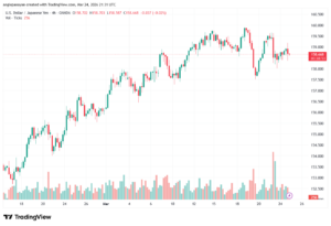 تحليل-USDJPY-25-03-2026
