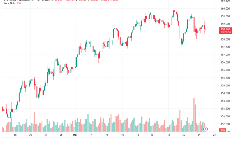تحليل-USDJPY-25-03-2026