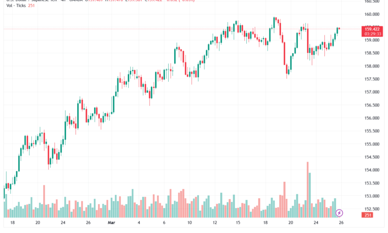 تحليل-USDJPY-26-03-2026
