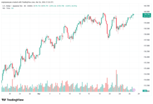 تحليل-USDJPY-27-03-2026