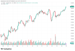 تحليل-USDJPY-30-03-2026