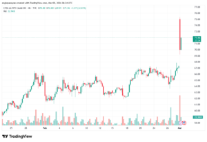 تحليل النفط CRUDE OIL -02-03-2026