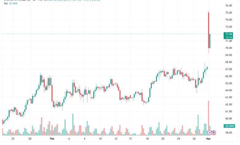 تحليل النفط CRUDE OIL -02-03-2026