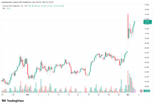 تحليل النفط CRUDE OIL -03-03-2026