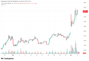 تحليل النفط CRUDE OIL -04-03-2026