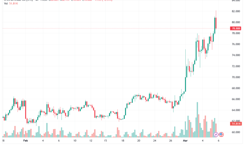 تحليل النفط CRUDE OIL -06-03-2026