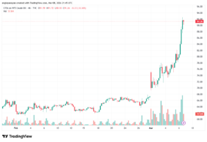 تحليل النفط CRUDE OIL -09-03-2026