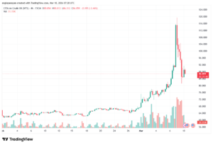 تحليل النفط CRUDE OIL -10-03-2026