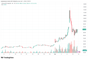 تحليل النفط CRUDE OIL -12-03-2026