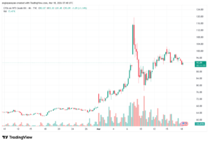 تحليل النفط CRUDE OIL -18-03-2026