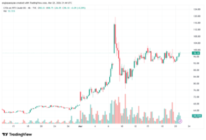 تحليل النفط CRUDE OIL -23-03-2026