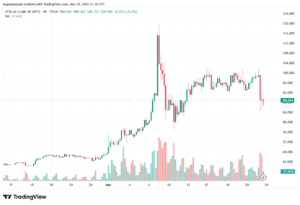 تحليل النفط CRUDE OIL -24-03-2026