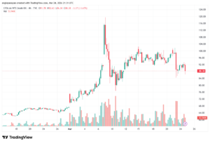 تحليل النفط CRUDE OIL -25-03-2026