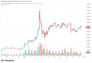تحليل النفط CRUDE OIL -27-03-2026