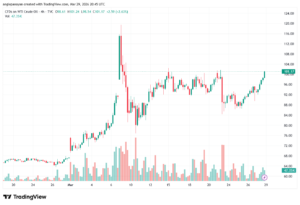 تحليل النفط CRUDE OIL -30-03-2026