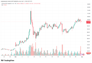 تحليل النفط CRUDE OIL -01-04-2026