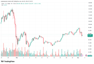 تحليل الفضة 03-03-2026 SILVER XAGUSD