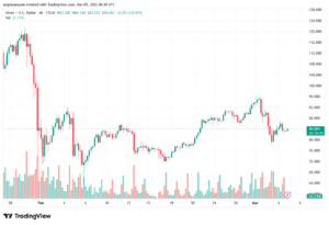 تحليل الفضة 05-03-2026 SILVER XAGUSD