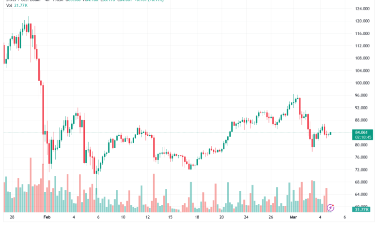 تحليل الفضة 05-03-2026 SILVER XAGUSD