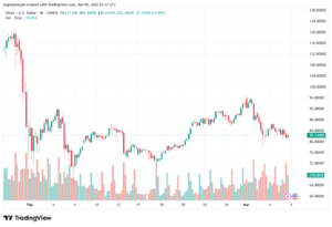 تحليل الفضة 06-03-2026 SILVER XAGUSD